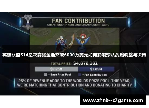 英雄联盟S14总决赛奖金池突破6000万美元如何影响球队战略调整与决策 英雄联盟S14总决赛奖金池突破6000万美元如何影响球队战略调整与决策