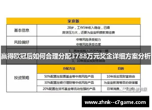 赢得欧冠后如何合理分配3788万元奖金详细方案分析