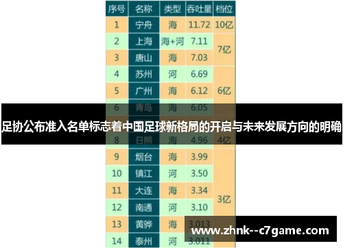 足协公布准入名单标志着中国足球新格局的开启与未来发展方向的明确 足协公布准入名单标志着中国足球新格局的开启与未来发展方向的明确