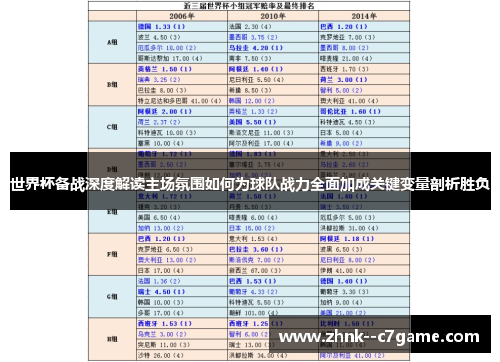 世界杯备战深度解读主场氛围如何为球队战力全面加成关键变量剖析胜负